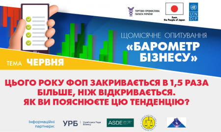 Цього року ФОП закривають в 1,5 рази частіше, ніж відкривають