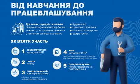 ПІДПРИЄМЦЯМ, ЯКІ ПОТРЕБУЮТЬ КВАЛІФІКОВАНИХ ПРАЦІВНИКІВ!