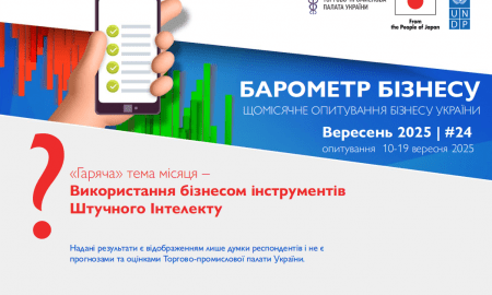 37% українських компаній вже використовують інструменти ШІ