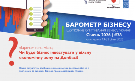Січень 2026: бізнес-настрої досягли мінімуму за останні пів року