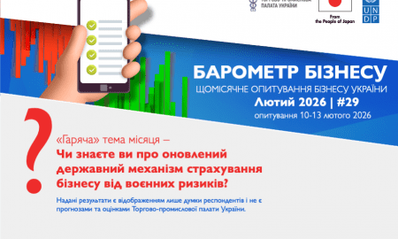 Понад 60% українських підприємців знають про оновлення державного механізму страхування від воєнних ризиків