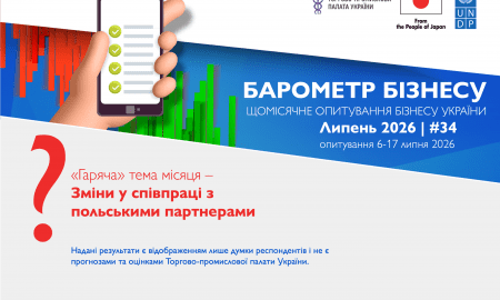 Історичні дискусії між Україною та Польщею частково впливають на бізнес, але не критично