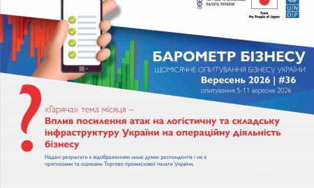 Негативні очікування бізнесу у вересні сягнули піку з початку року