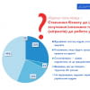70% українських компаній не планують наймати іноземців й надають перевагу вітчизняним кадрам