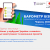 Лише 9% українських компаній беруть участь у проєктах відбудови України