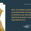 Уряд розглядає можливість створення спеціального фонду для компенсації першого шару збитків підприємств від воєнних ризиків